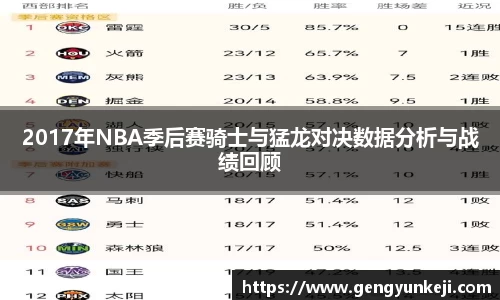 2017年NBA季后赛骑士与猛龙对决数据分析与战绩回顾